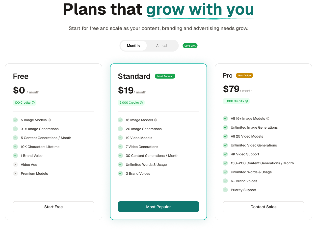 Profile Voice pricing plans: Free, Standard, and Pro tiers with credits, visual models, video models, content generations, and brand voices.